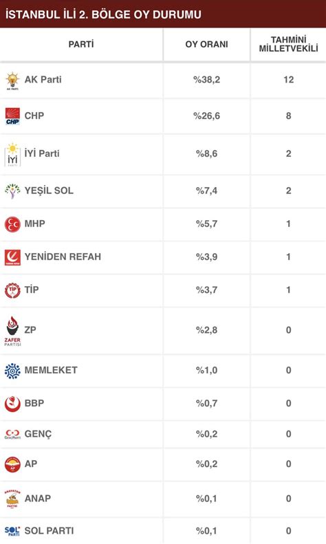 Koray Doğan Urbarlı on Twitter Ülkenin hali için hepimiz gibi