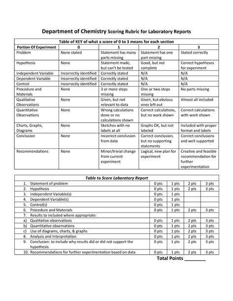 Biochemistry Lab Report Rubric Department Of Chemistry Scoring Rubric