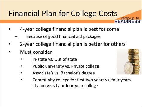 Ppt Create A College Financial Plan Powerpoint Presentation Free