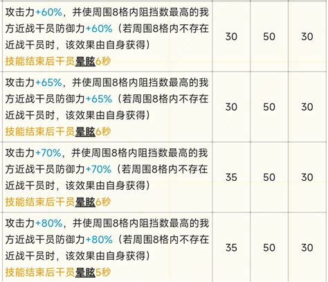 数据讨论 这次的活动干员意外的挺强的 Nga玩家社区