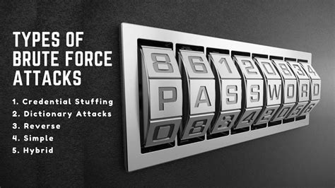 What Is Brute Force Attack