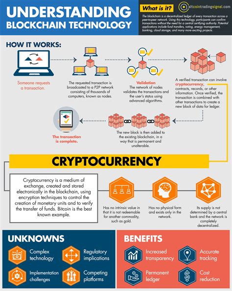 ปักพินโดย Mike Miller ใน Crypto Infographic