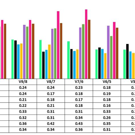 Pairwise Variation To Determine The Optimal Number Of Reference Genes