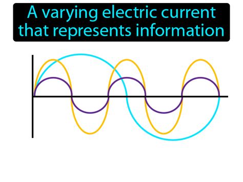 Signal Definition - Easy to Understand