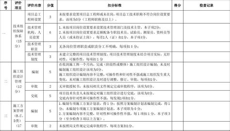 2 工程项目技术检查表word文档在线阅读与下载无忧文档