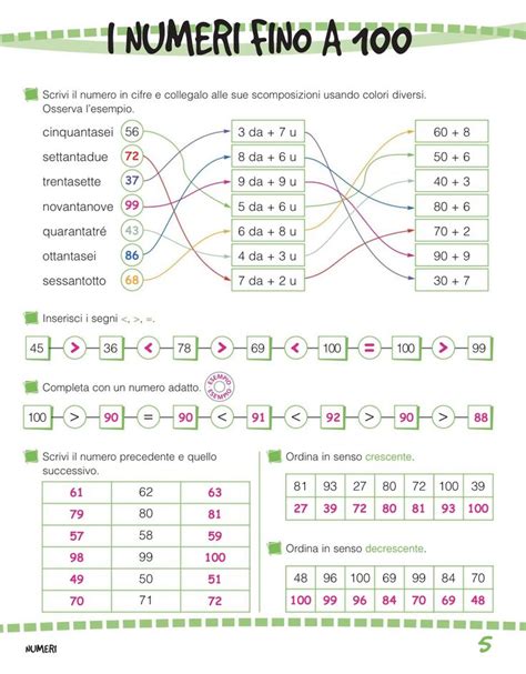 An Image Of A Computer Screen With Numbers And Symbols On It As Well