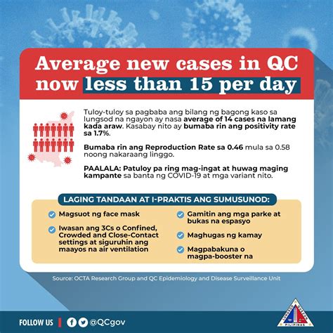 Quezon City Government On Twitter Good News Qcitizens Ayon Sa Datos