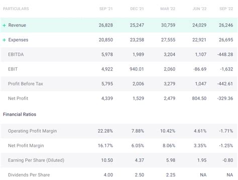 SAIL Share Price Target 2022 2023 2025 2030