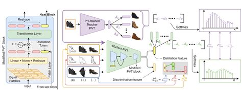 Exploiting Unlabelled Photos For Stronger Fine Grained Sbir