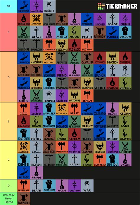 Dnd 5e Subclasses Cr Tier List Community Rankings Tiermaker Hot Sex