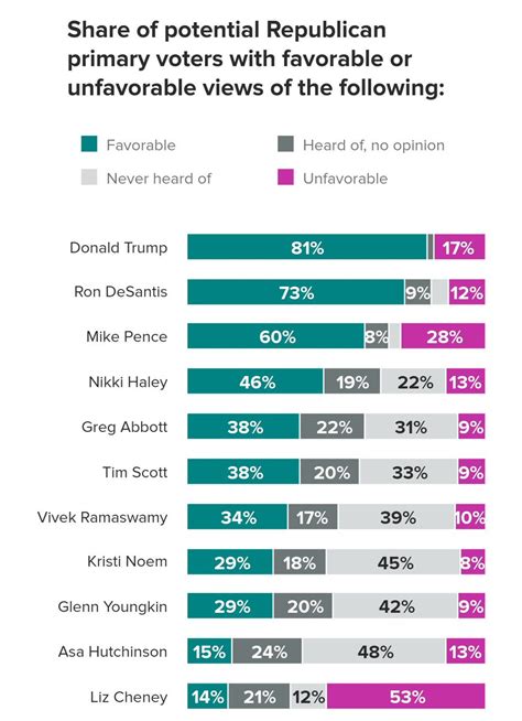 InteractivePolls on Twitter: "NEW POLL: Donald Trump's Net Favorability ...