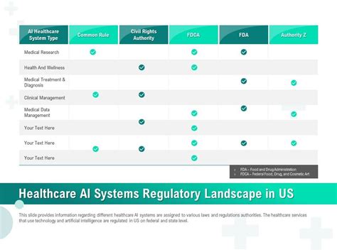 Healthcare AI Systems Regulatory Landscape In Us Ppt Ideas