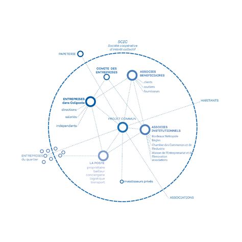 Europan Projet Laureat La Grande Mine Jagg Atelier D