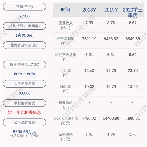 裕兴股份：2020年度净利润约156亿元，同比增加6516营业