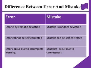 error analysis