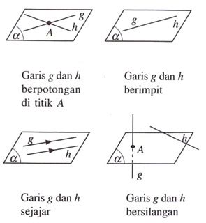 Dimensi Tiga Jarak Titik Ke Garis Garis Ke Bidang Rumus Contoh Soal