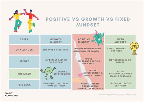 Tips For Having A Positive Mindset And Staying Agile In The Face Of