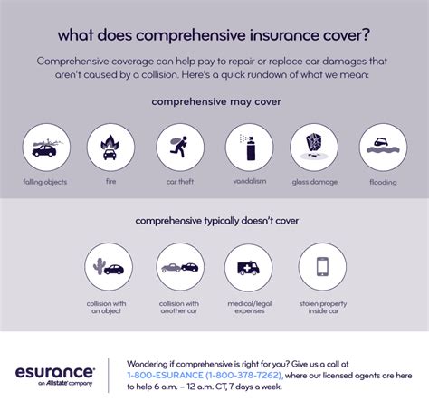 Car Myths Comprehensive Insurance Covers Everything Esurance