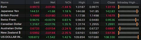 Forexlive Americas Fx News Wrap Usd Soars On Cpi Equities Crushed