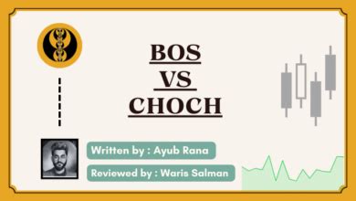 What Is Break Of Structure And Change Of Character Bos Vs Choch Explained