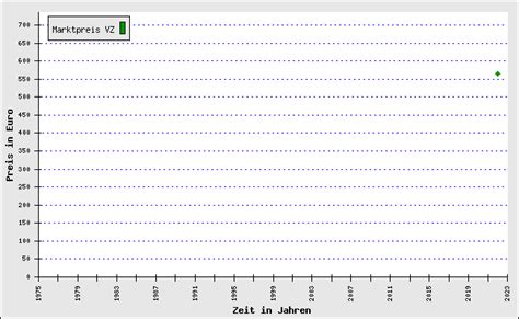 M Nzkatalog Online Pfennig