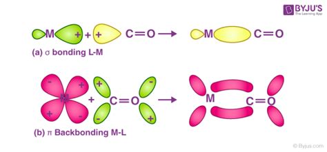 Metal Carbonyls Structure And Bonding Organometallics Chemistry