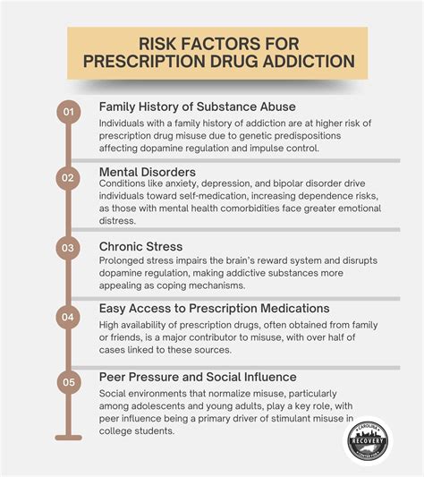 Prescription Drug Addiction: Definition, Signs and Symptoms, Effects