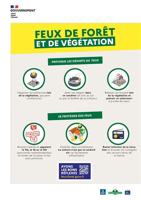 Fiches G N Rales R Glementation Plantation Etc