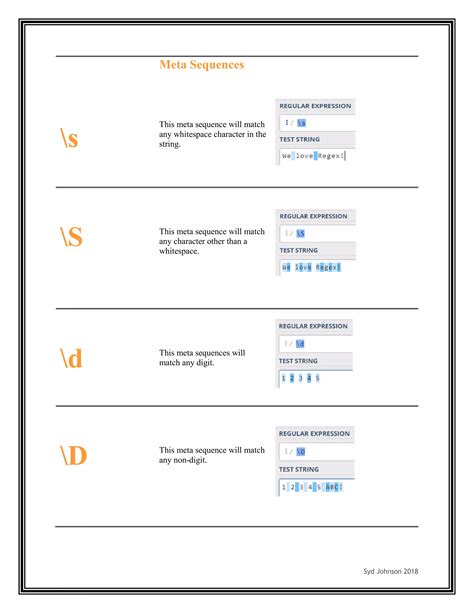 Regular Expression Cheat Sheet PDF