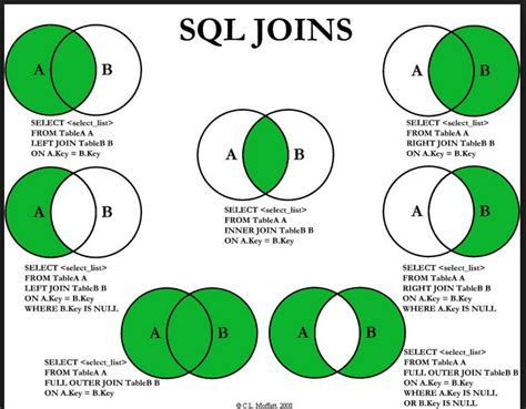 How To Use Proc Sql To Merge Data Sas Support Communities