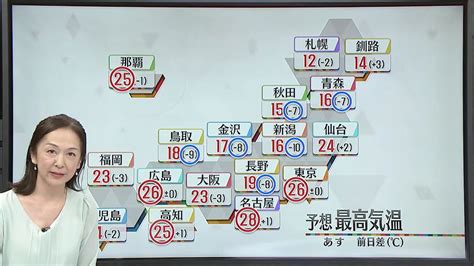 【天気】太平洋側は夏のような暑さ続く 日本海側は気温下がる（2023年4月20日掲載）｜日テレnews Nnn