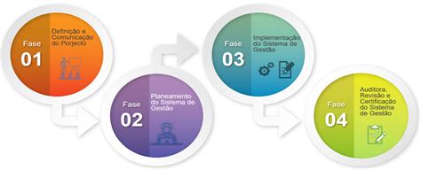 Iso 9001 Sistema De Gestão Da Qualidade