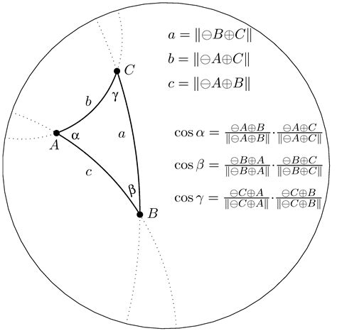 Symmetry Free Full Text The Hyperbolic Ptolemy’s Theorem In The Poincaré Ball Model Of