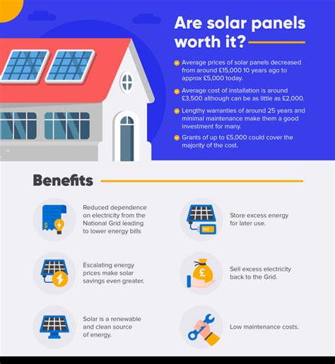 How Much Do Solar Panels Cost Are They Worth It UK 2023