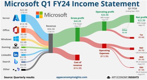 Apple Stock vs. Microsoft Stock: Which Is Better? - Apple Maven