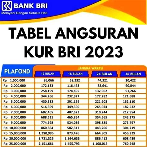 Lihat Tabel KUR BRI 2023 Bisa Dicicil Setiap Bulan