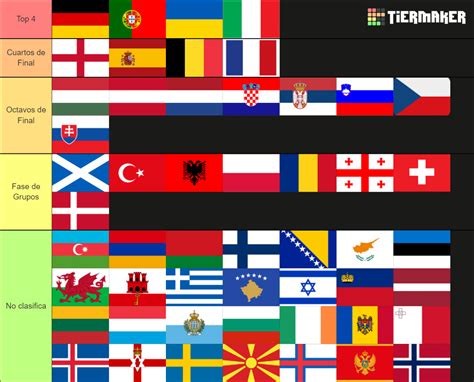 Predicción Eurocopa 2024 Tier List Community Rankings TierMaker