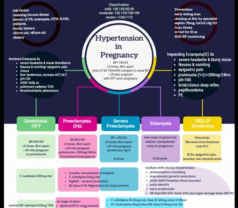 Med4yu Hypertension In Pregnancy