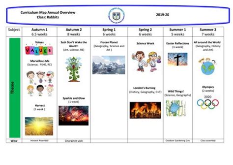 Rabbits Curriculum Map 2019-2020 by Schudio - Issuu