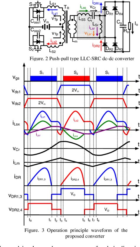 A Novel Zvs Step Up Push Pull Type Isolated Llc Series Resonant Dc Dc