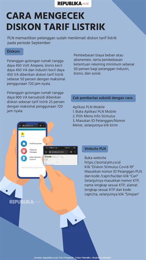 Infografis Ini Cara Mengecek Diskon Tarif Listrik Republika Online