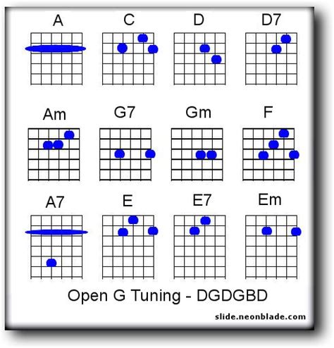 Basic Chords For Open G Tuning Open G Tuning Guitar Tuning Open D