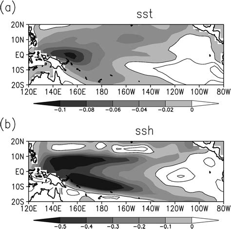 Interdecadal Amplitude Modulation of El NiñoSouthern Oscillation and