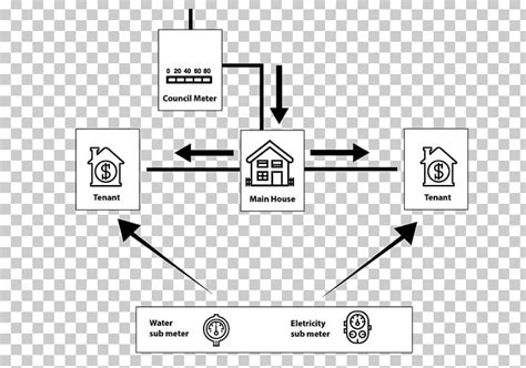 Utility Submeter Electricity Meter Wiring Diagram PNG, Clipart, Angle ...