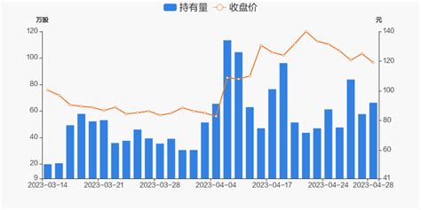 英杰电气04月28日获深股通增持863万股 东方财富网