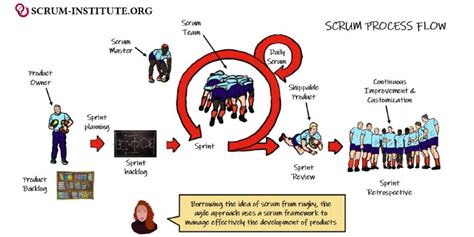 Rugby Scrum Diagram