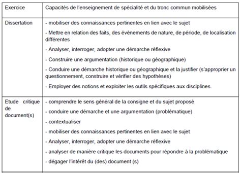 Terminale spécialité Méthode La dissertation d HGGSP au baccalauréat