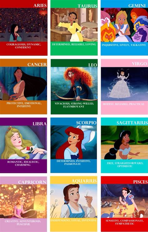 Disney Princess Horoscope Zodiac Signs Disney Princess Zodiac Signs