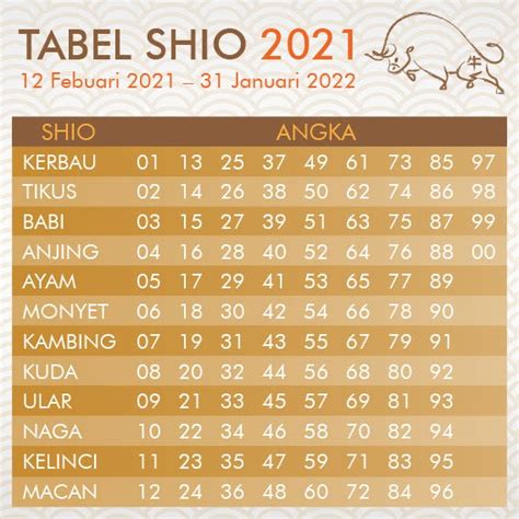 Tabel Shio 2022 Arti Mimpi Hari Ini 12 Shio Hk Sgp Sdy Gambar By