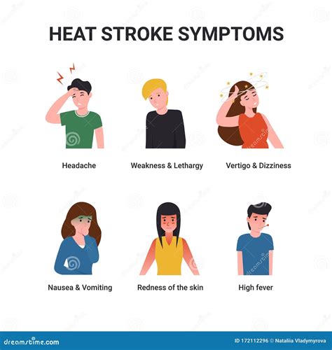 Stroke Symptoms ( Headache , Weakness And Numbness On One Side , Face ...